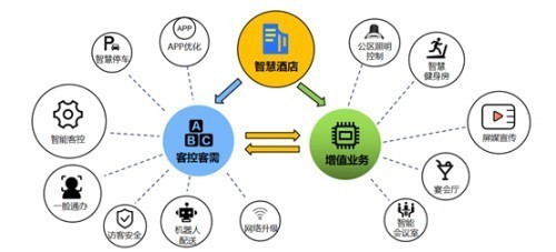 項(xiàng)目營(yíng)銷分配方案 打造高效運(yùn)營(yíng)策略，推動(dòng)互聯(lián)網(wǎng)銷售增長(zhǎng)